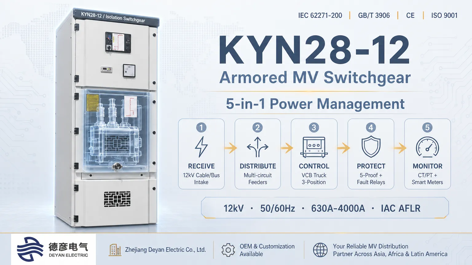 كيف تستقبل المفاتيح الكهربائية KYN28-12 الطاقة وتوزعها وتتحكم فيها وتحميها وتراقبها